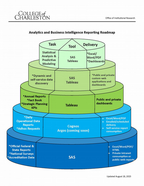Academic Analytics and Business Intelligence Strategic Roadmap